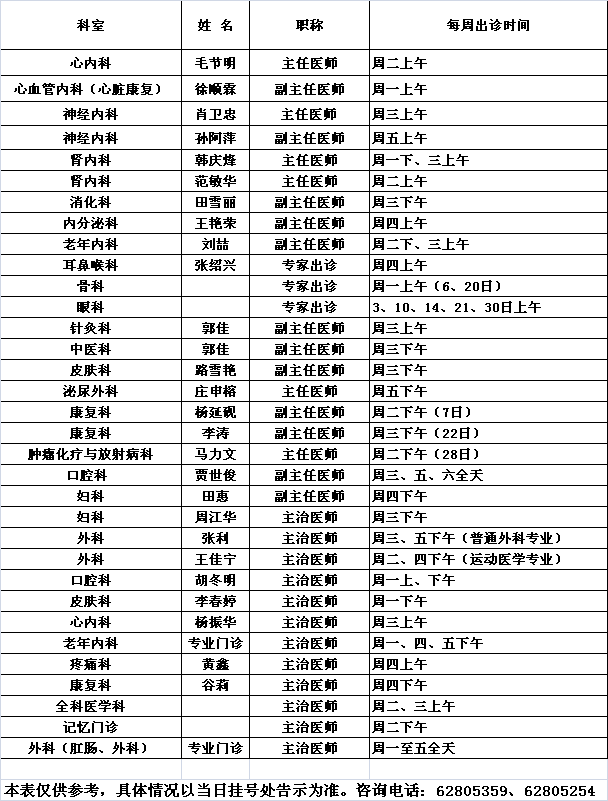 北医三院中央党校院区2020年7月份专家及专业门诊出诊一览表			