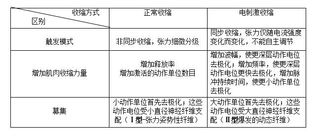 吞咽障碍治疗仪的应用机制