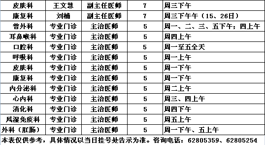 2014年11月党校院区专家出诊一览表