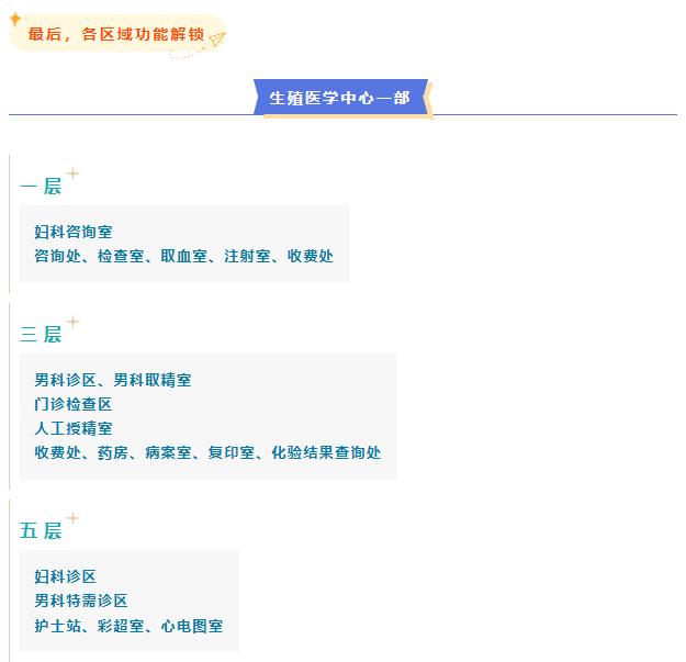 生殖医学中心门诊最新就诊攻略