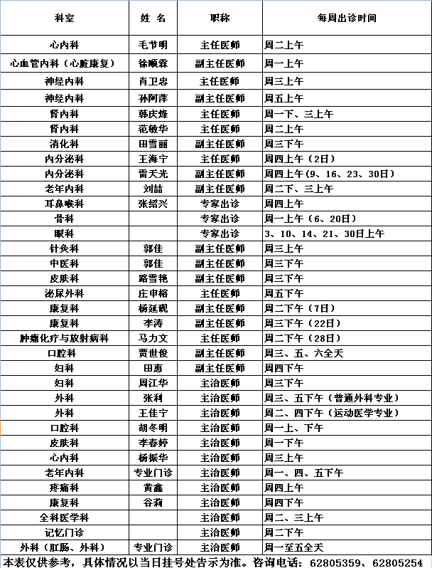 中央党校院区2020年7月份专家及专业门诊出诊一览表