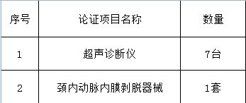 北京大学第三医院医疗设备论证邀请