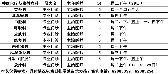 中央党校院区2016年11月专家出诊一览表