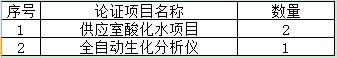 北京大学第三医院医疗设备论证邀请