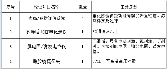 北京大学第三医院医疗设备论证邀请