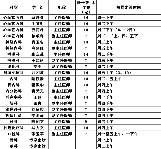 党校院区2014年1月专家出诊一览表