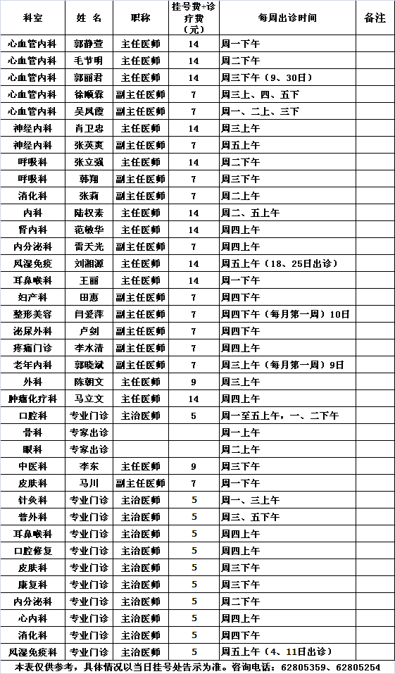 北医三院中央党校院区2013年1月专家及专业门诊出诊一览表