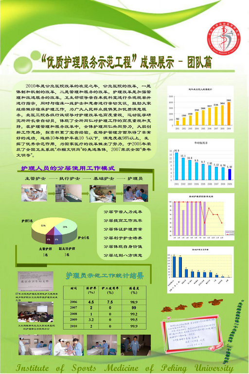 “优质护理服务示范工程”成果展示-团队篇