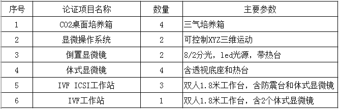 北京大学第三医院医疗设备论证邀请