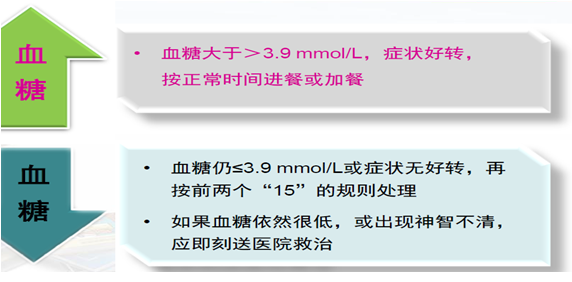 老年低血糖（四）