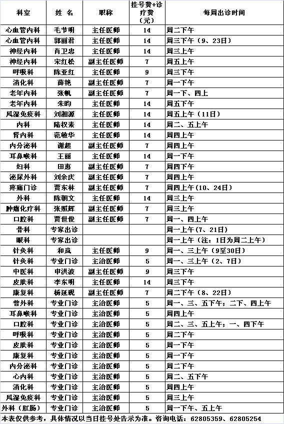 北医三院中央党校院区2015年12月份专家及专业门诊出诊一览表