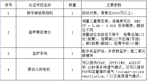 北京大学第三医院医疗设备论证邀请