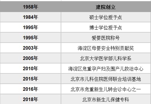 儿科教学简介