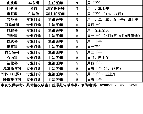 2014年5月党校院区专家出诊一览表