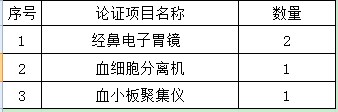 北京大学第三医院医疗设备论证邀请