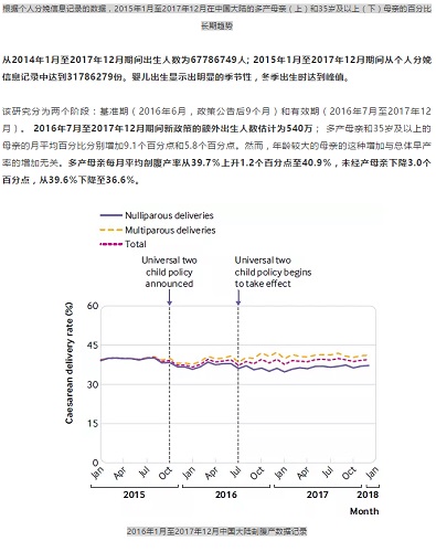 BMJ发表：6778万人，全球规模最大，北京大学刘建蒙/乔杰揭示二胎政策的影响