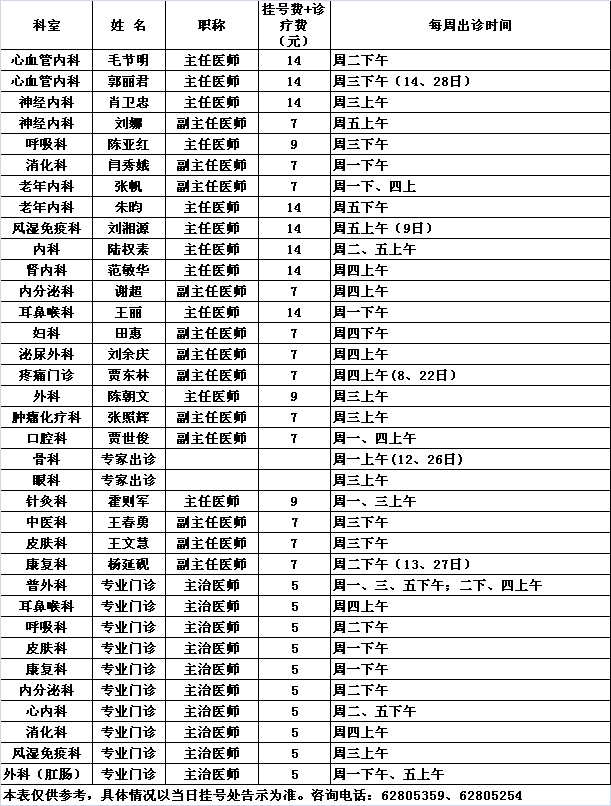 北医三院中央党校院区2015年10月份专家及专业门诊出诊一览表