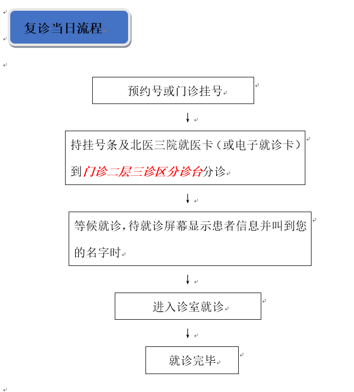 胸外科复诊须知