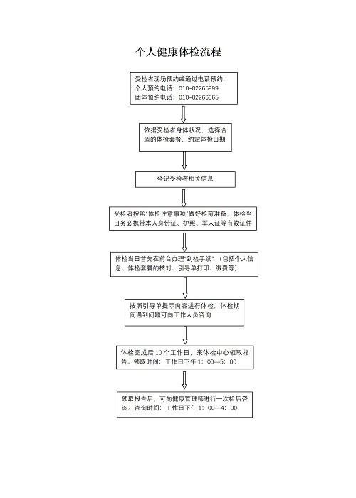 个人健康体检流程