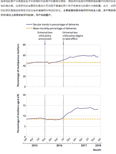 BMJ发表：6778万人，全球规模最大，北京大学刘建蒙/乔杰揭示二胎政策的影响