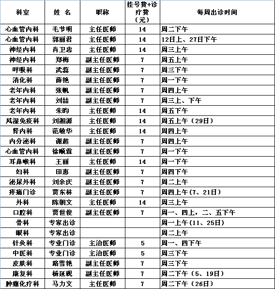 党校院区2016年4月专家出诊一览表