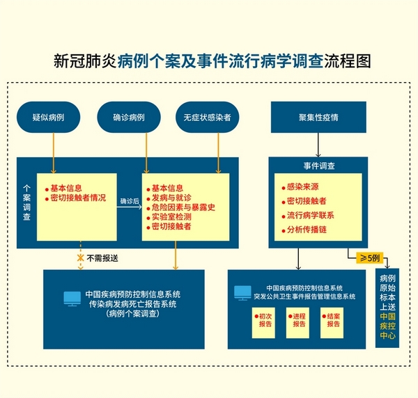 图读懂：新型冠状病毒肺炎防控方案（第四版）