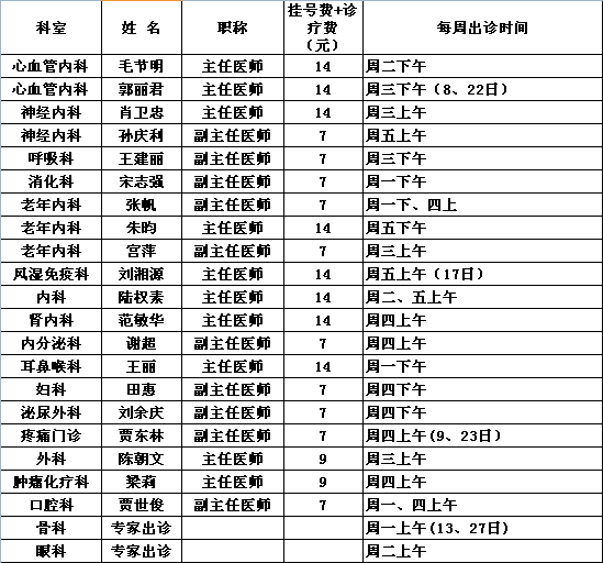2015年4月党校院区专家出诊一览表