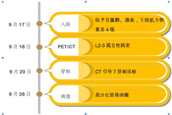 从3个病例谈脊柱原发肿瘤诊疗的特殊性