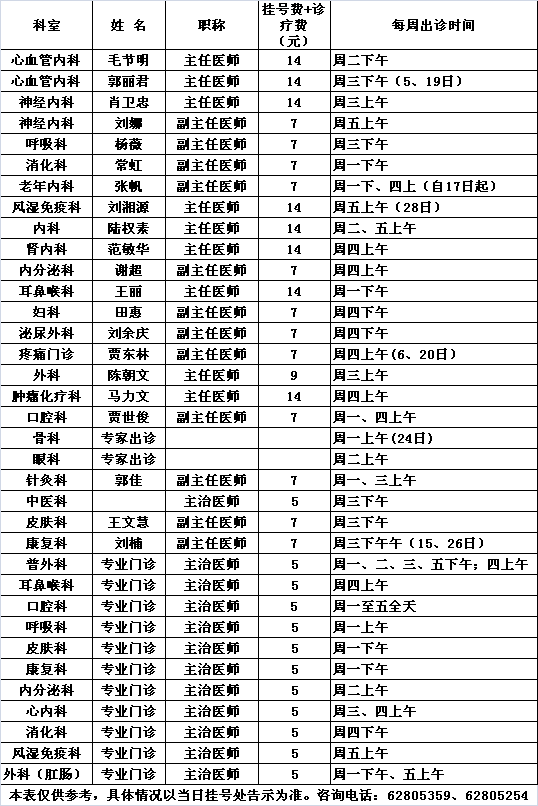 北医三院中央党校院区2014年11月专家及专业门诊出诊一览表