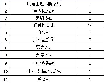 北京大学第三医院医疗设备论证邀请