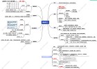 延安院区线上教学照片集锦-3