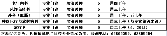 中央党校院区2016年9月专家出诊一览表