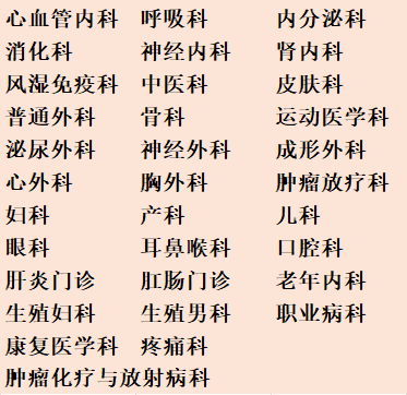 北京大学第三医院2021年劳动节假期门诊安排