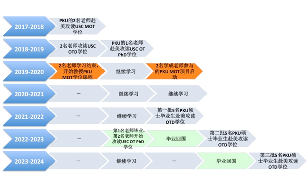 教学工作概况