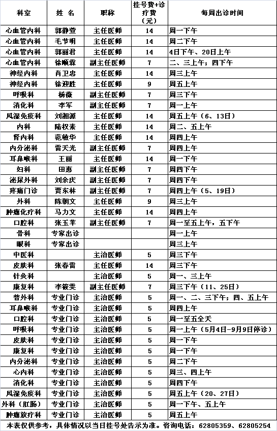 北医三院中央党校院区2014年6月份专家及专业门诊出诊一览表				