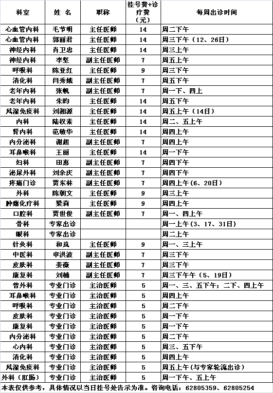 北医三院中央党校院区2015年8月份专家及专业门诊出诊一览表				