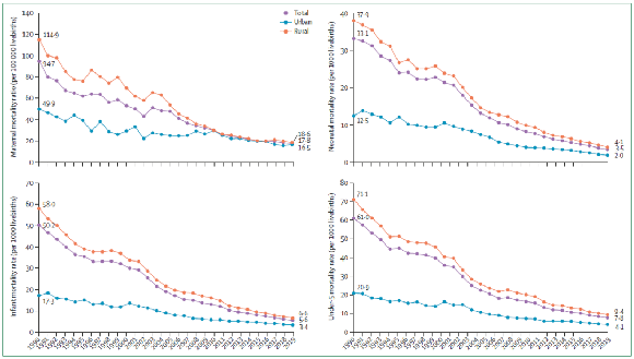 北医三院乔杰院士团队在The Lancet发表妇幼健康特邀重大报告