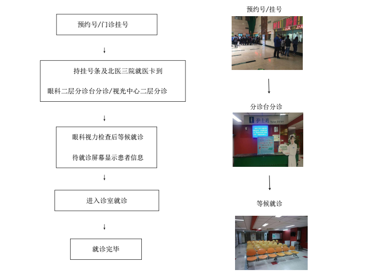 眼科住院患者出院复诊须知