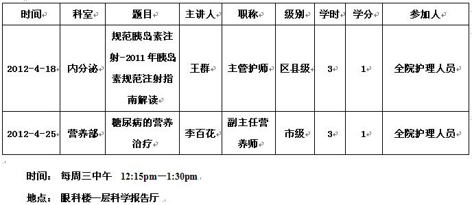 2012年4月份护理部继教课通知