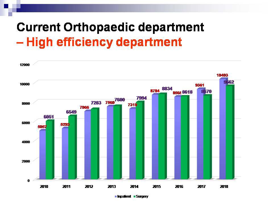 Introduction of Orthopaedic Department Peking University Third Hospital & AOASP Spine Center