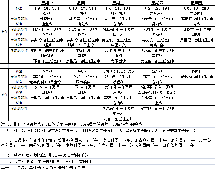 中央党校院区2012年1月专家出诊表