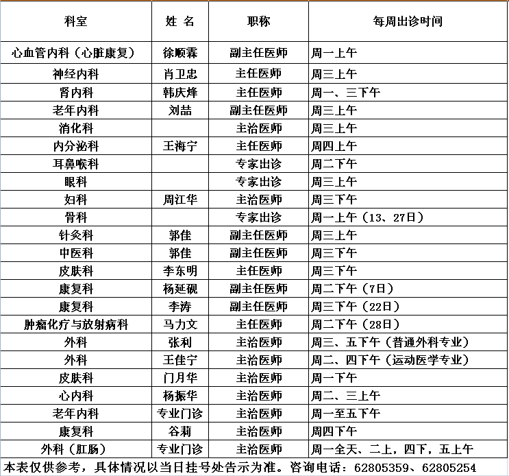 中央党校院区2020年4月专家出诊一览表