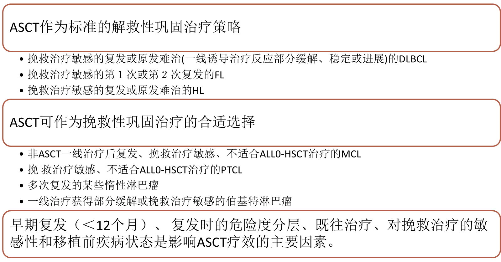 自体造血干细胞移植的哪些事