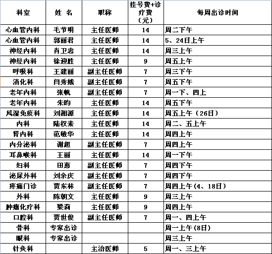 2015年6月党校院区专家出诊一览表