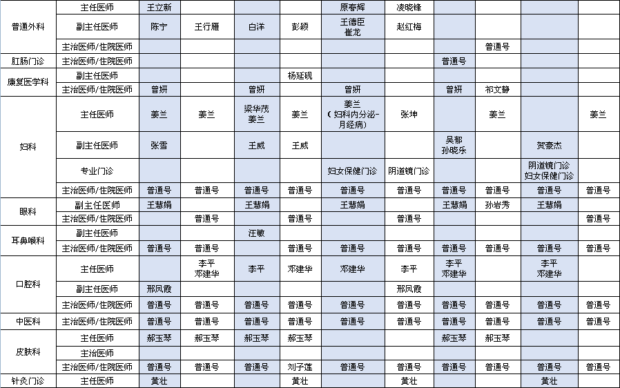 北方院区2022年7月出诊安排