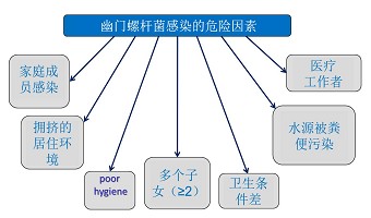 终结幽门螺杆菌的一切疑问，专家帮您健康无“幽”