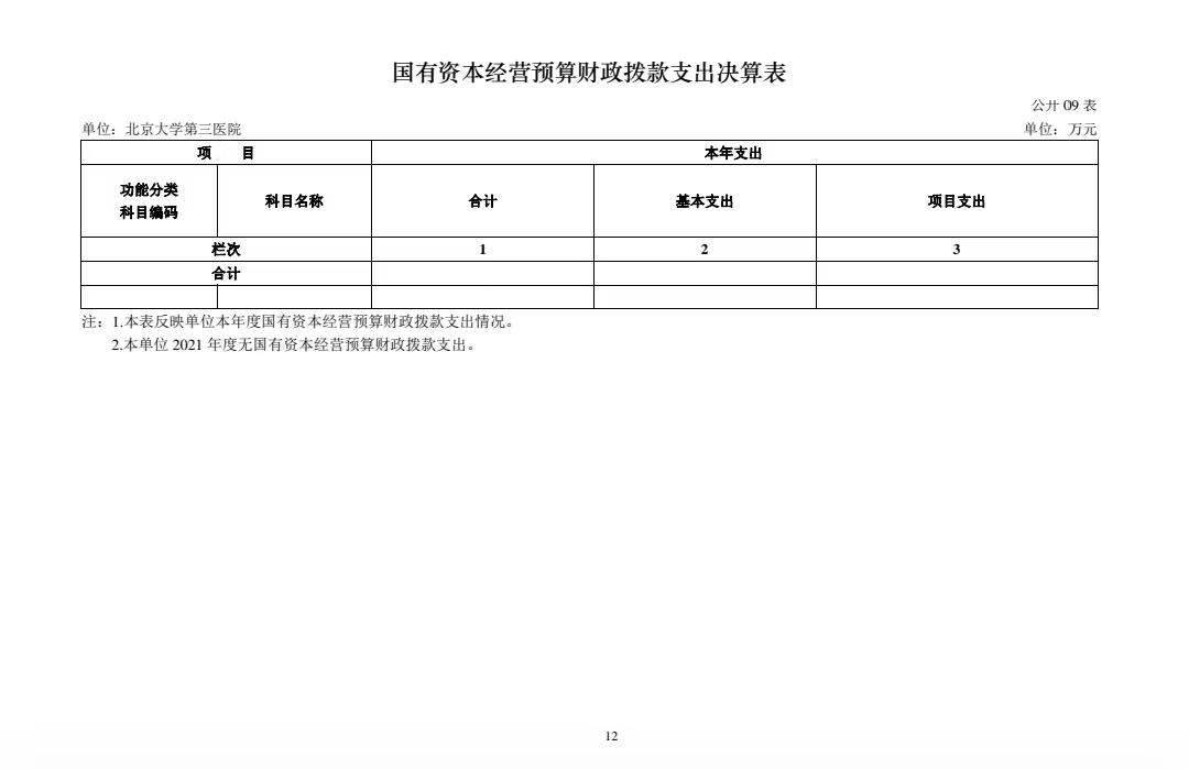 北京大学第三医院2022年部门预算 