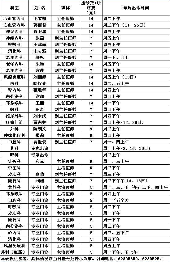 北医三院中央党校院区2015年3月份专家及专业门诊出诊一览表	