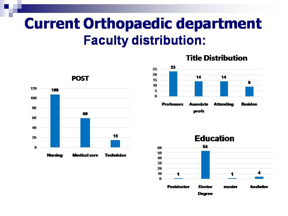 Introduction of Orthopaedic Department Peking University Third Hospital & AOASP Spine Center