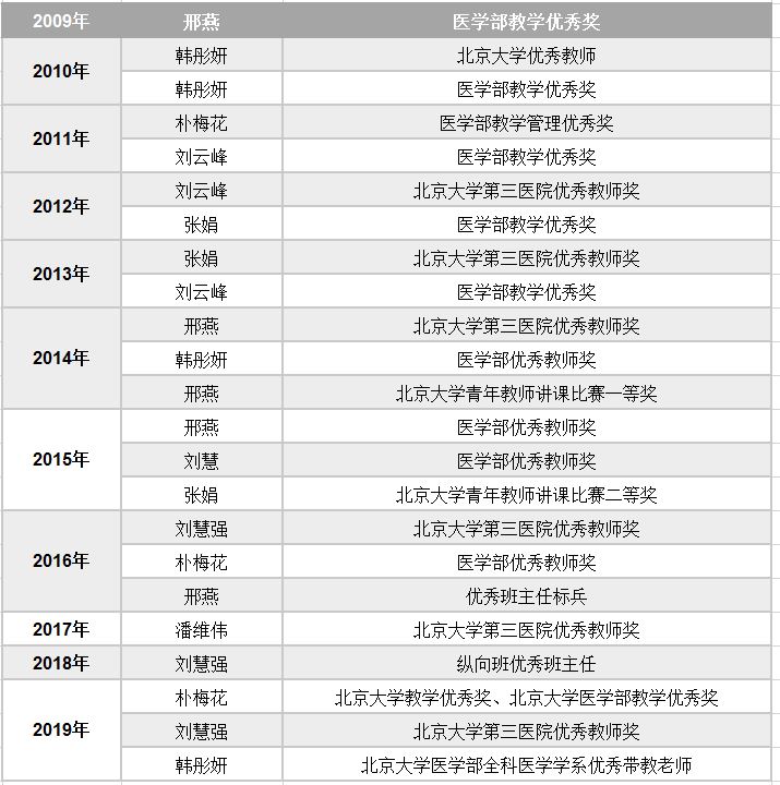 儿科教学简介